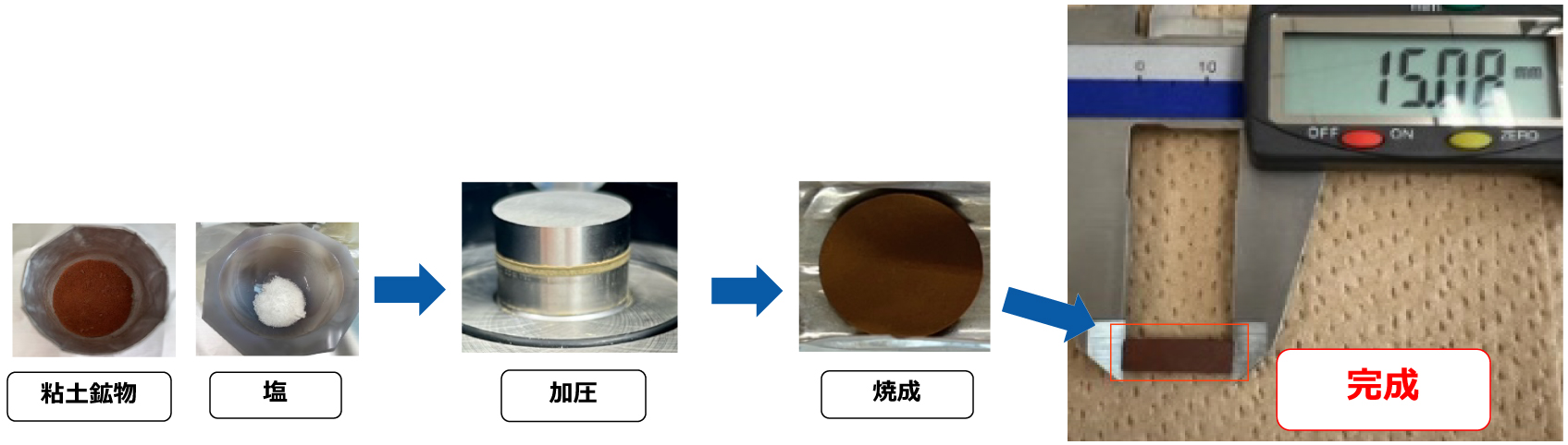 技術シーズ×産学連携 | JAEA技術シーズプラットフォーム