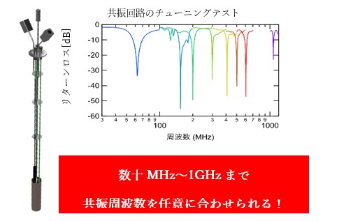 技術シーズ×産学連携 | JAEA技術シーズプラットフォーム