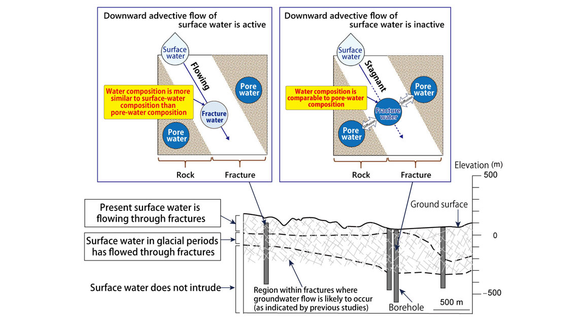 10-2 Assessment of Groundwater Flow Through Fractures Using the ...