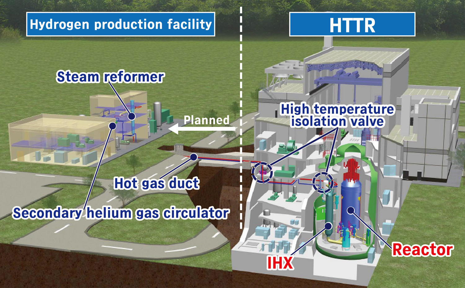 Fig. 1 Layout image of HTTR heat application test plant