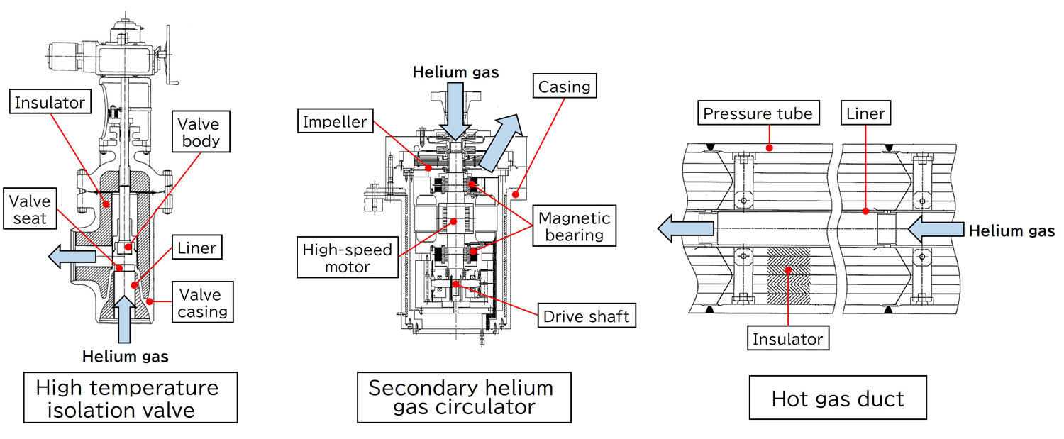Fig. 2 Conceptual mechanical drawing of coupling equipment