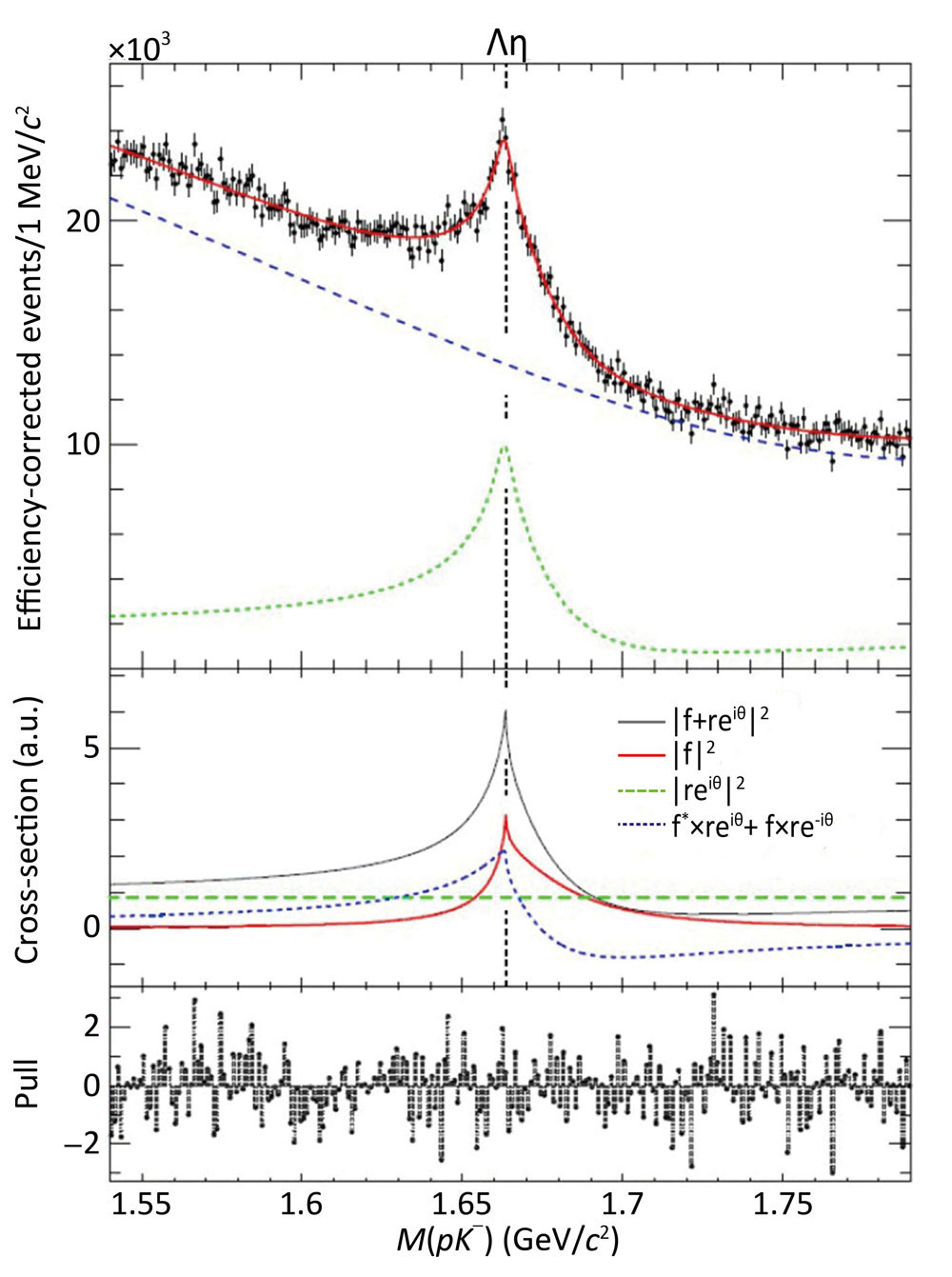 Fig. 2 Cusp observed in the Belle experiment