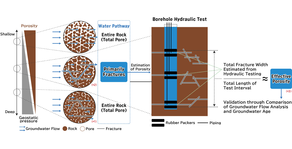 Water Rocks Pathway 10-1 Water Pathways in Fractured Sedimentary Rocks: Fractures or Entire ...