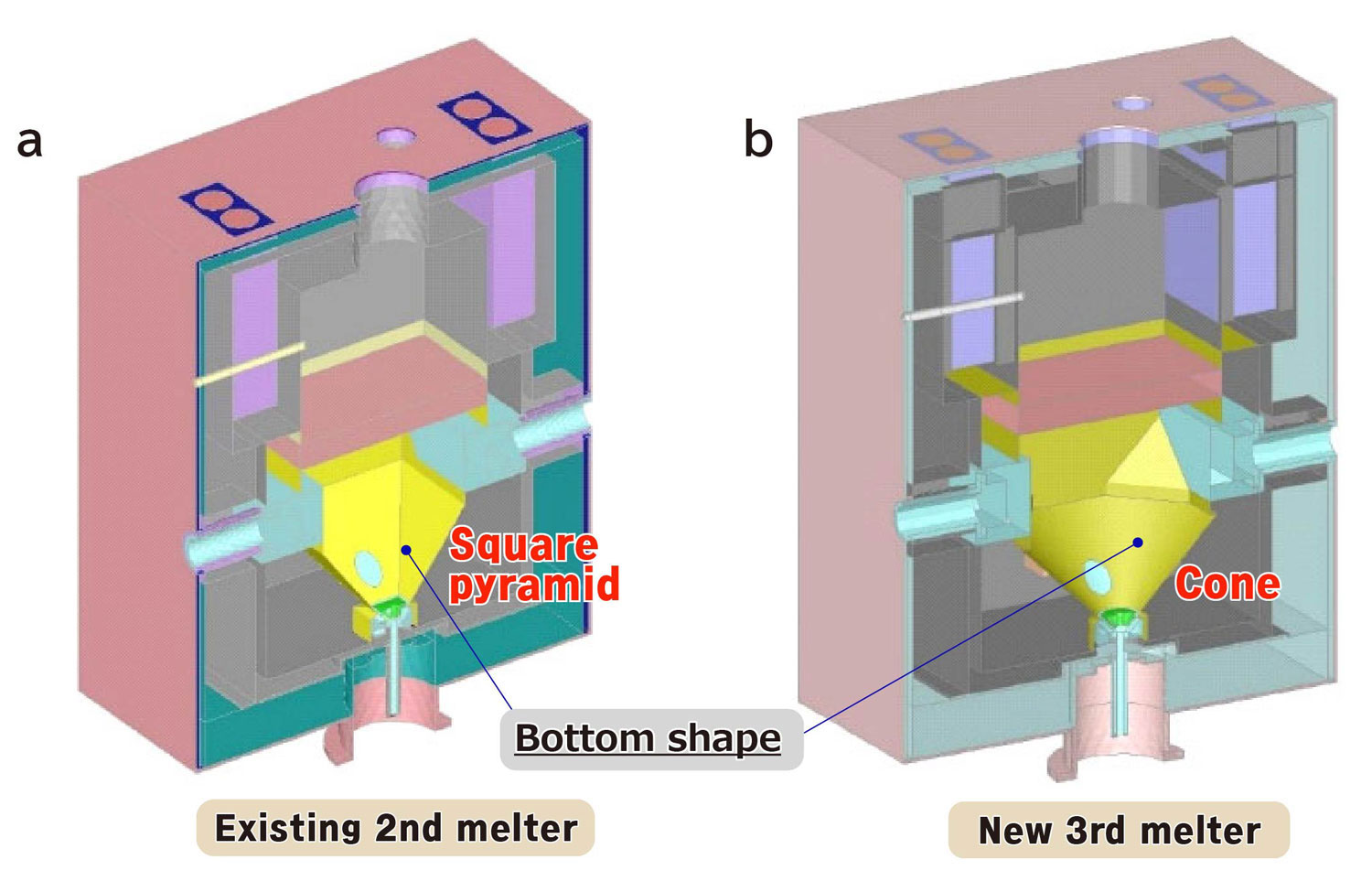 Fig. 1  Basic structure of the TVF glass melter: (a) existing 2nd melter and (b) new 3rd melter