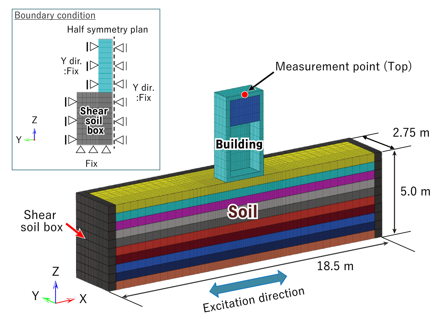 Fig. 1 Analysis model