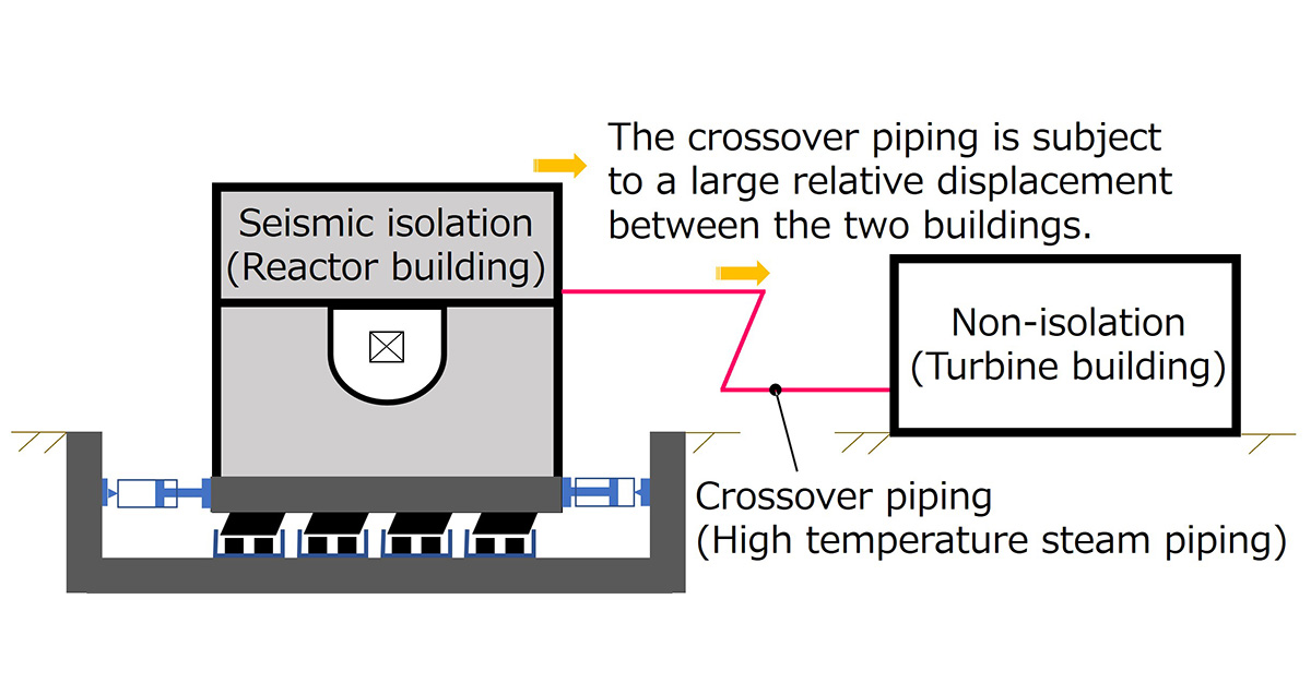 Fig. 1&emsp;Schematic diagram of crossover piping which is subject to a large displacement due to seismic loading