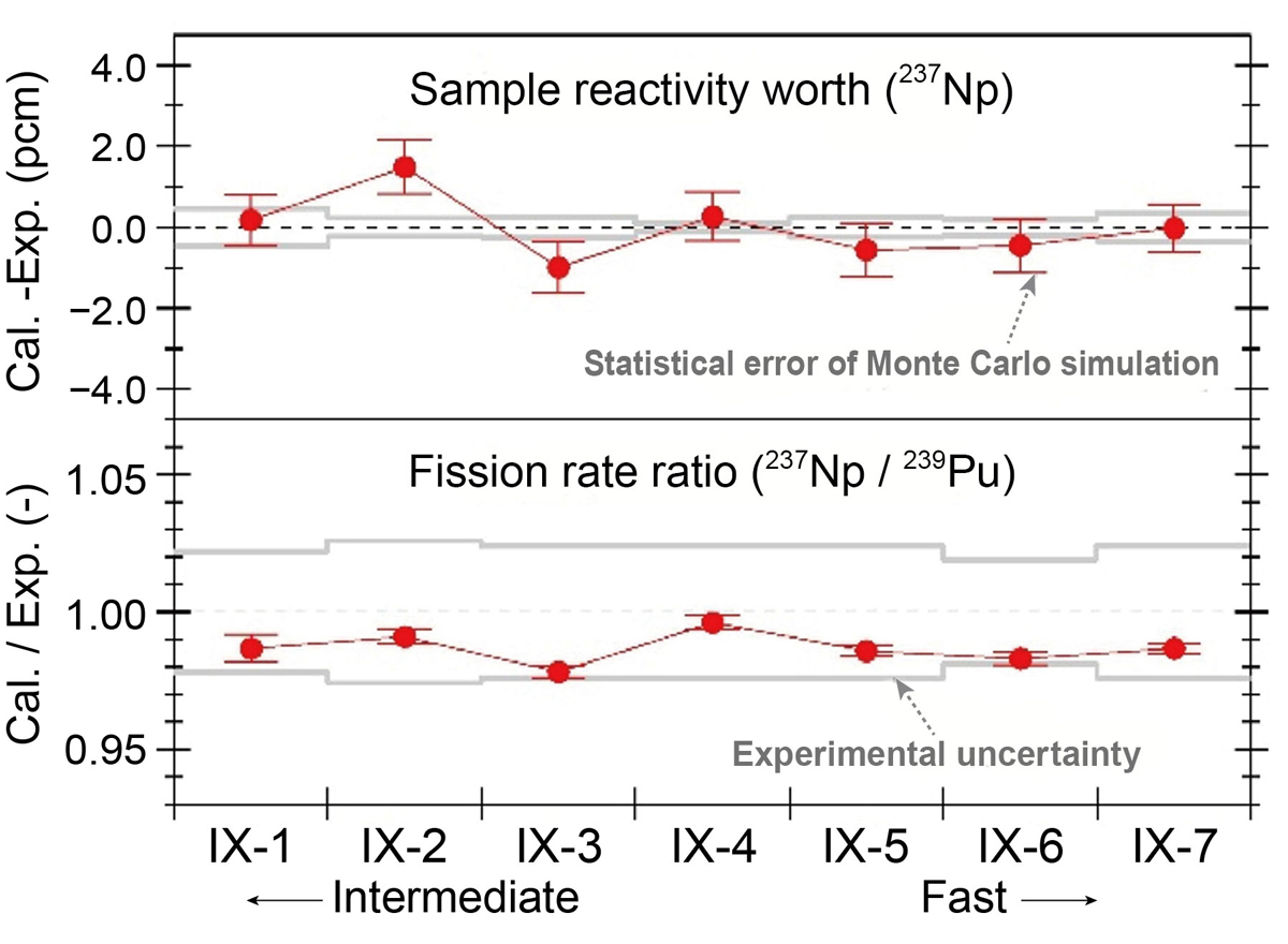 Fig. 2&ensp;Example of integral validation