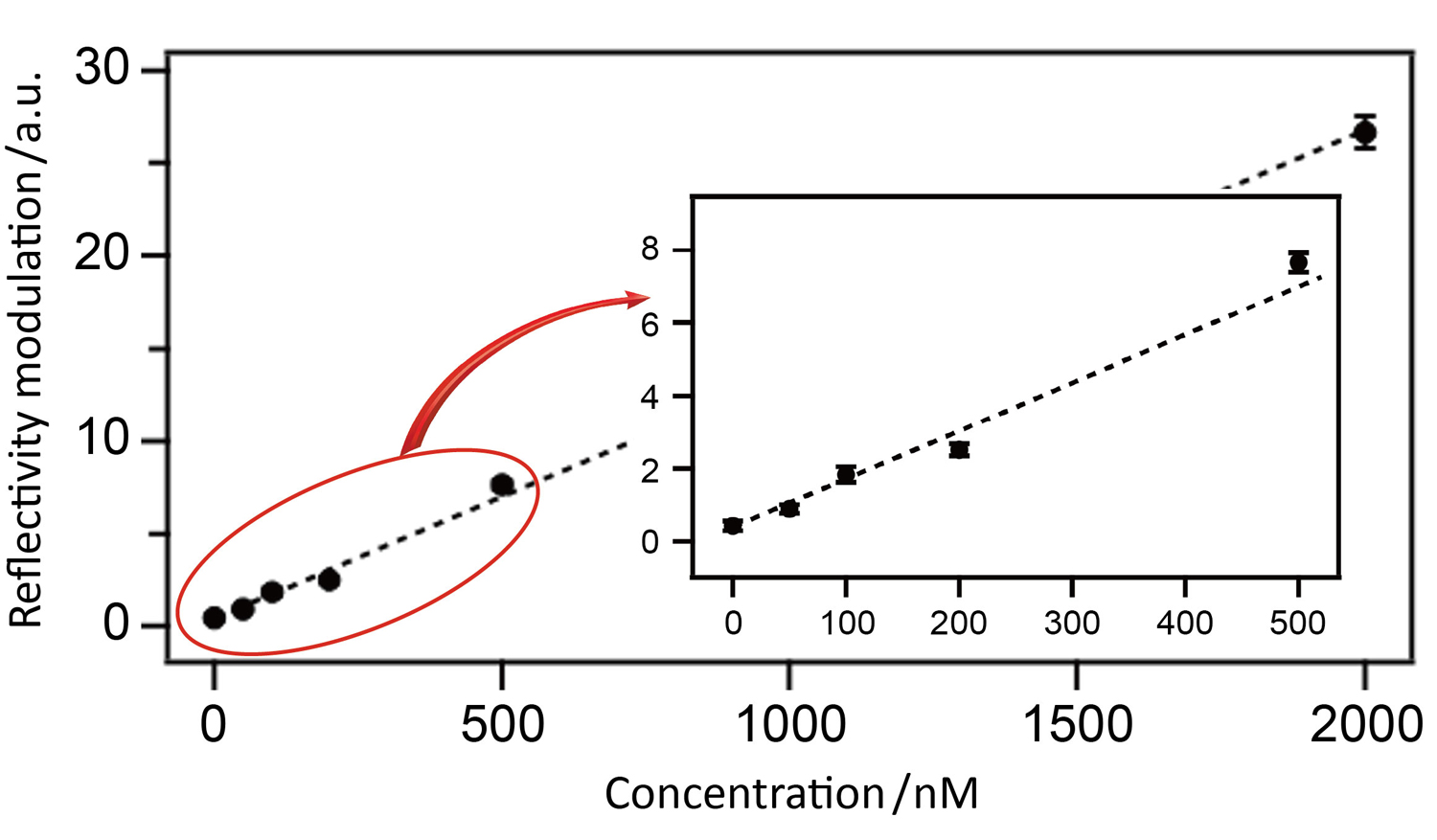 Fig. 2&emsp;Example analysis of a dilute dye solution