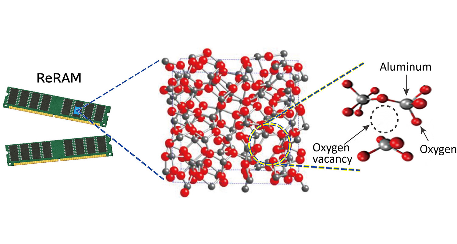 Fig. 1&emsp;Schematic of alumina with nonvolatile memory
