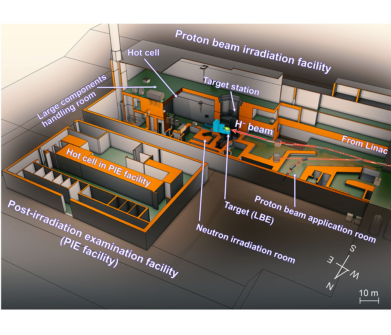 Fig. 1&emsp;Proton beam irradiation facility overview