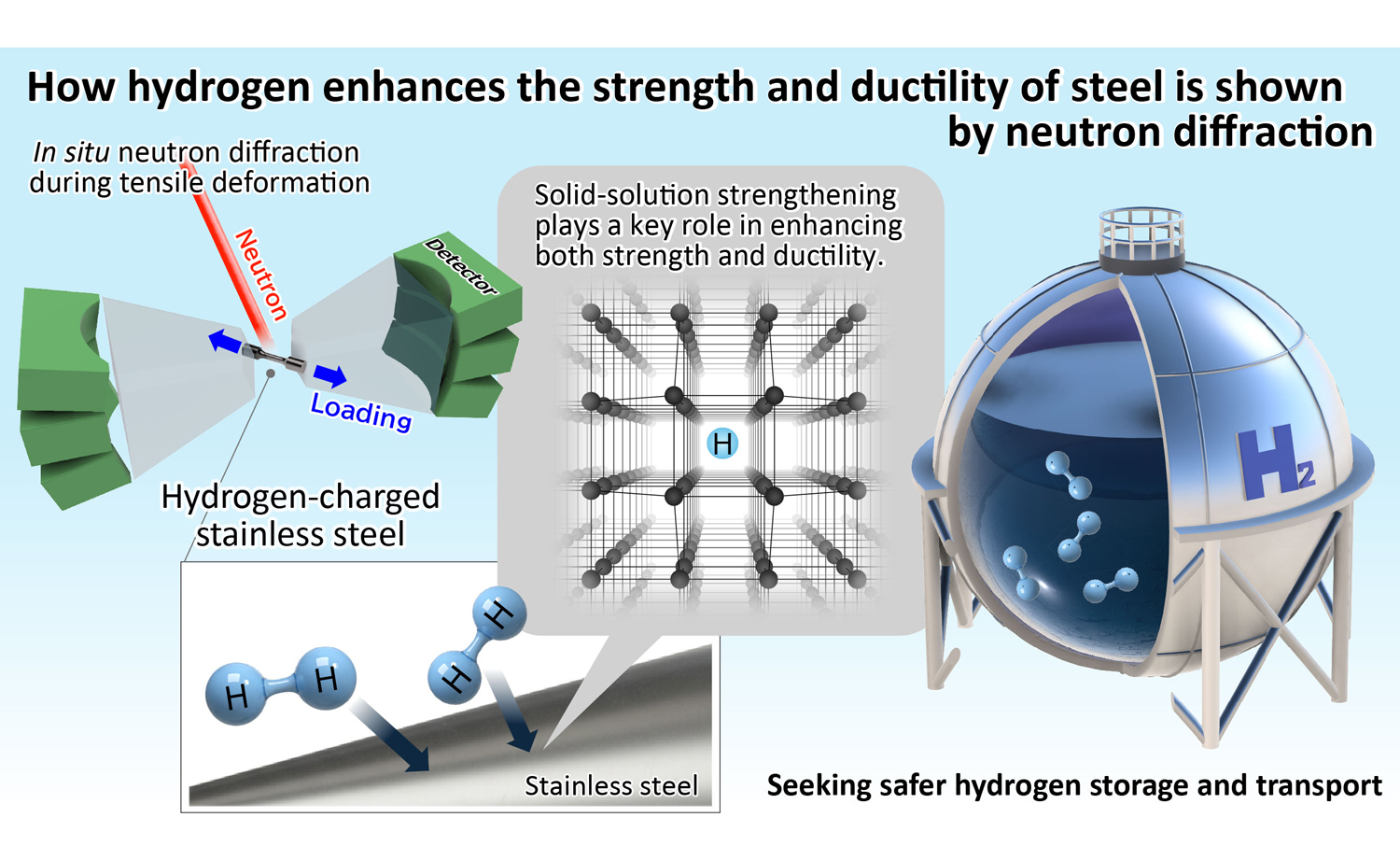 Fig. 1&emsp;Overview of this work