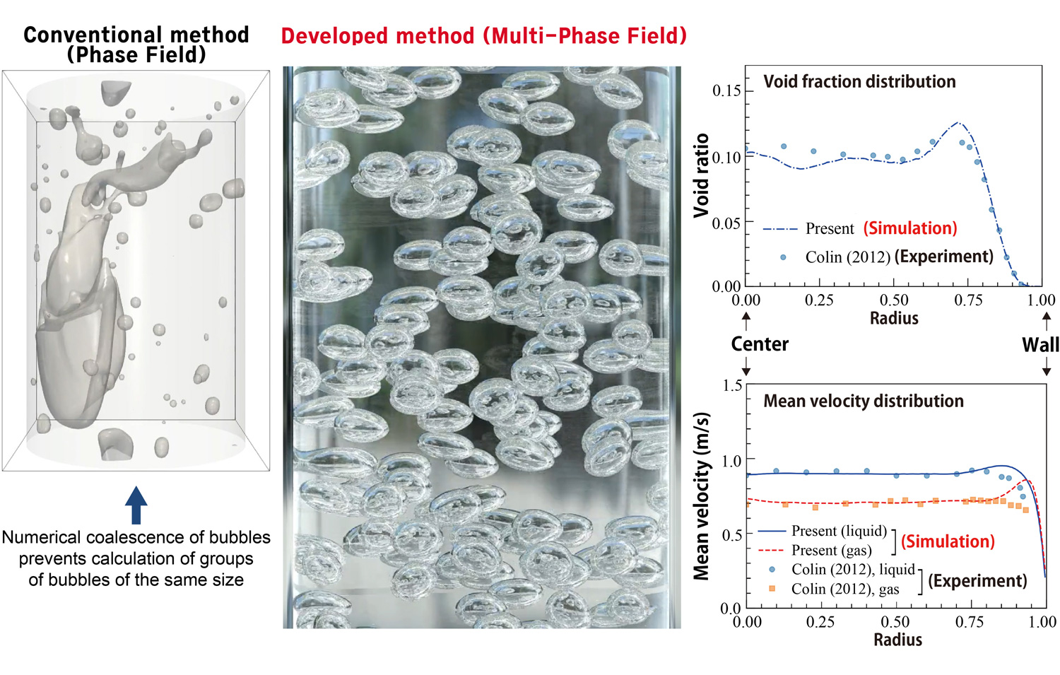 Fig. 1 Bubble flow calculation results using the Multi-Phase Field (MPF) method