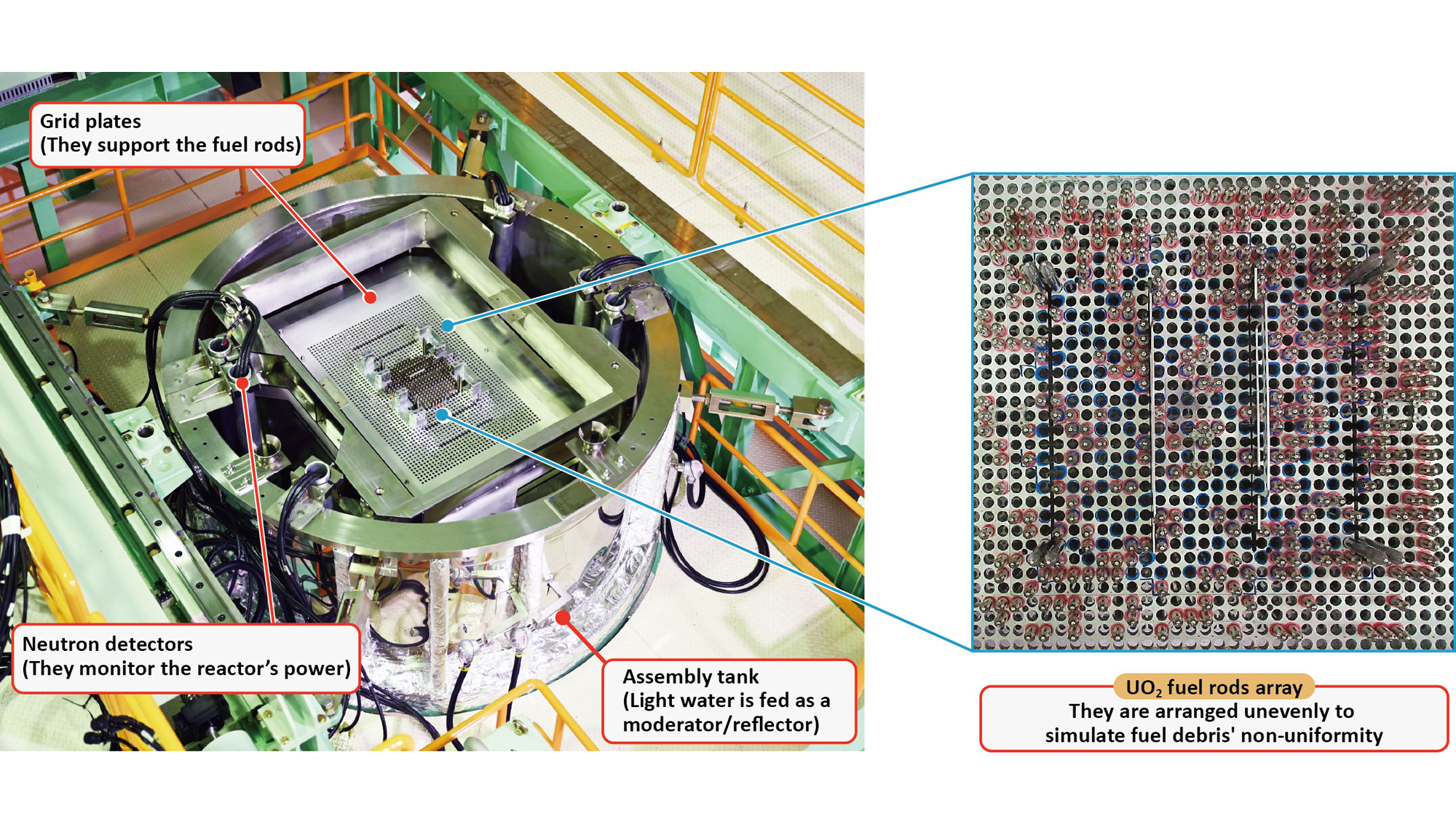 Fig. 1&emsp;Overview of the static experiment critical facility 