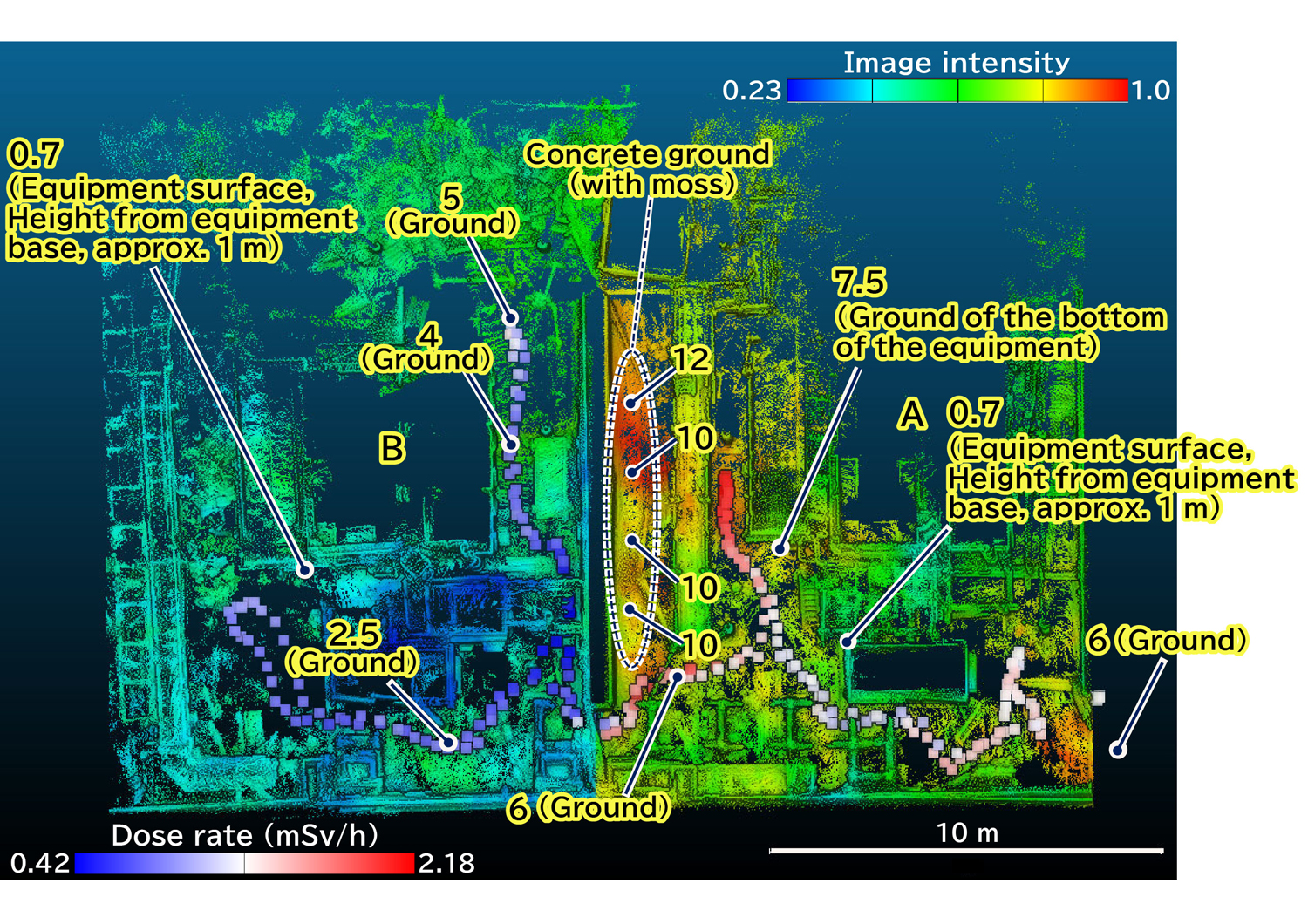Fig.1 3D model data visualizing areas of high radioactive contamination and dose rates around the startup transformer for Unit 3 of 1F