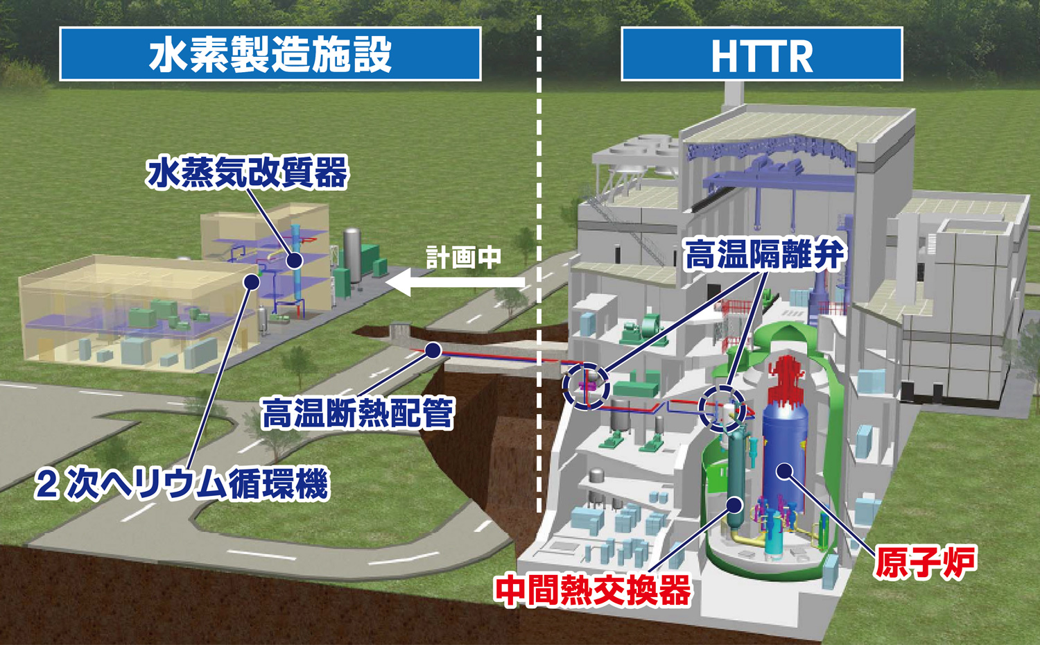 図1 HTTR-熱利用試験計画のレイアウト図