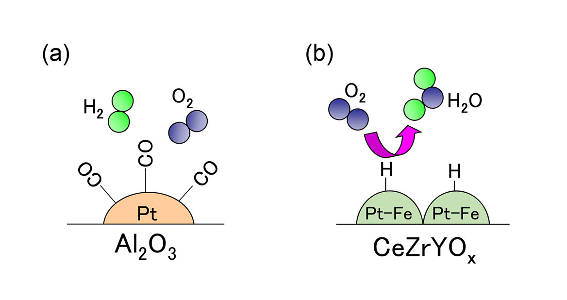 5-6 放射光X線が導く水素安全対策の高度化