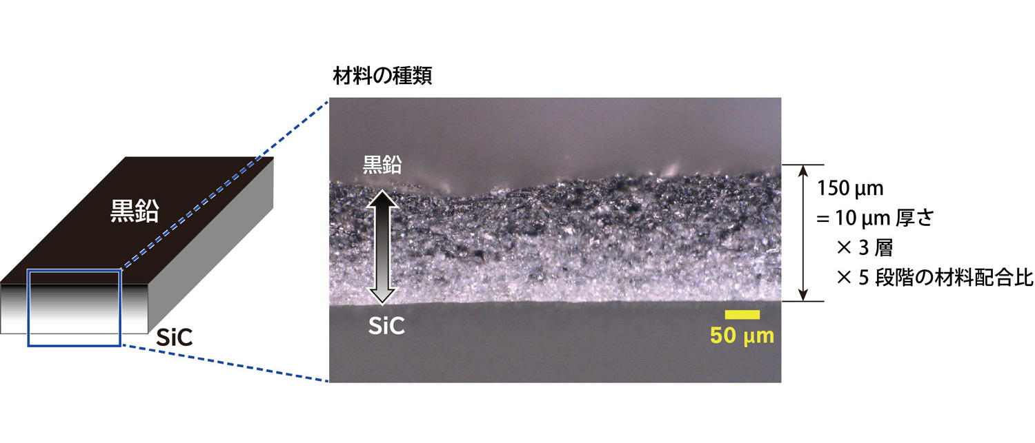 図1 SiC／黒鉛製傾斜積層造形体の破断面