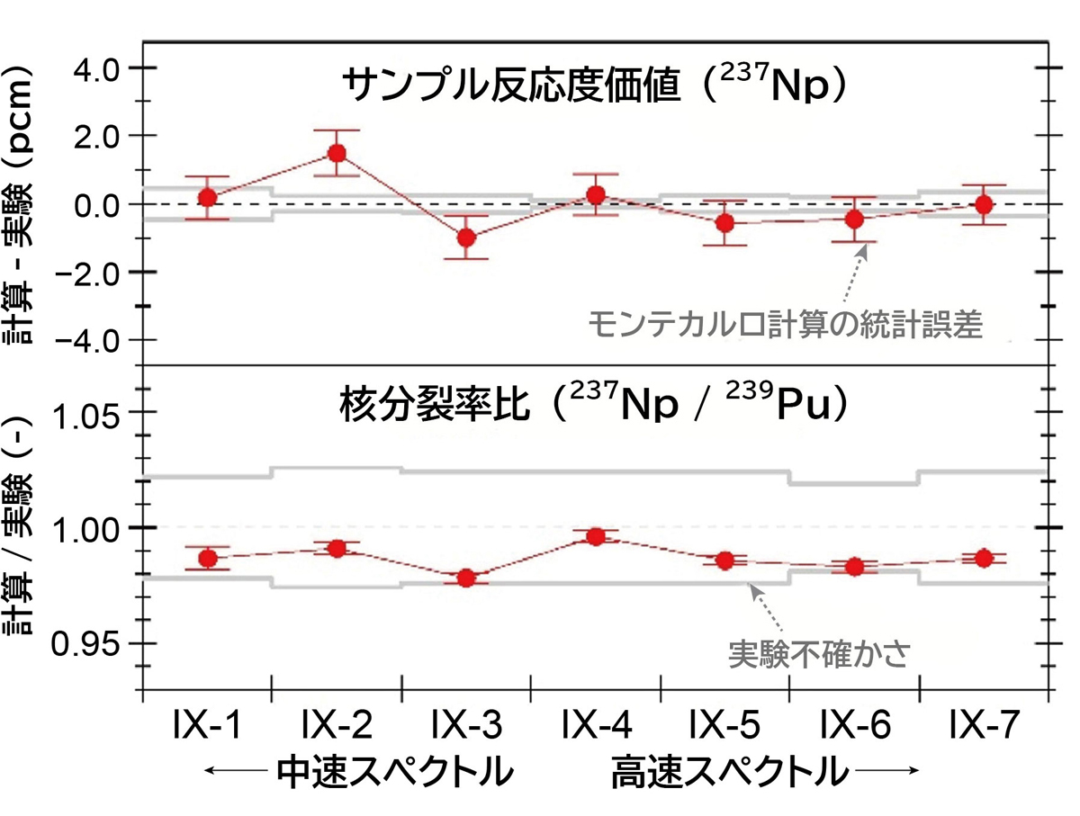 図2&emsp;積分検証の一例