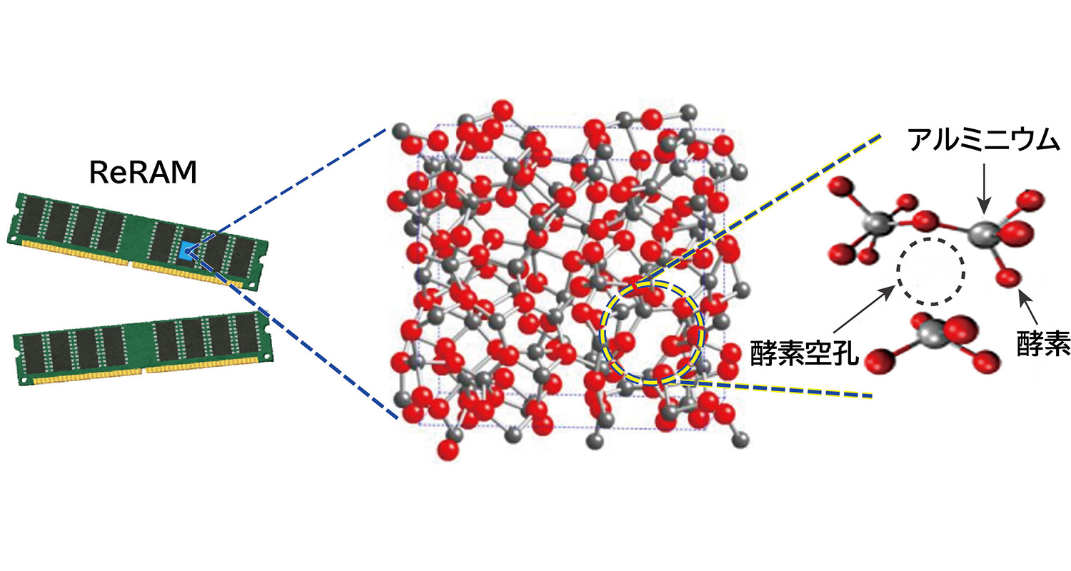 図1&emsp;アルミ酸化物不揮発メモリのイメージ図