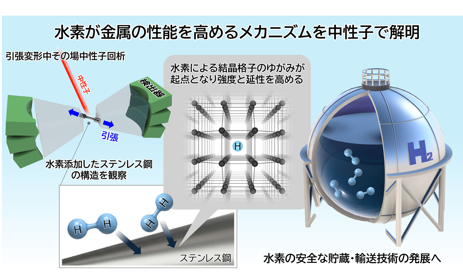 図1&emsp;本研究の概要