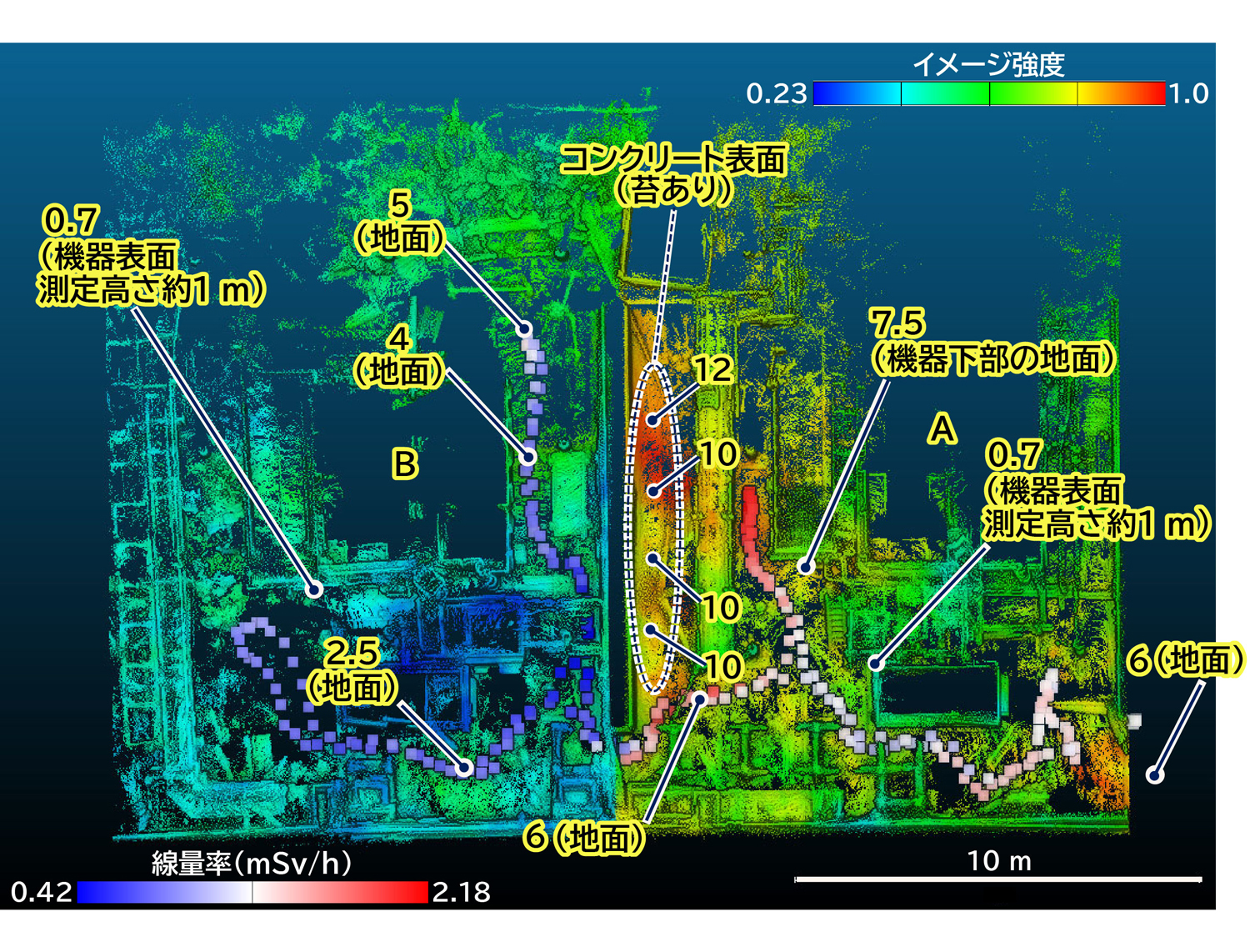 図1&emsp;1F3号機起動用変圧器周辺における高濃度放射能汚染箇所と線量率を可視化した3次元モデル