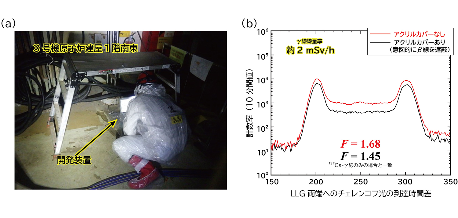 図2&emsp;（a）1F3号機原子炉建屋1階における実証試験の様子、（b）実証試験結果