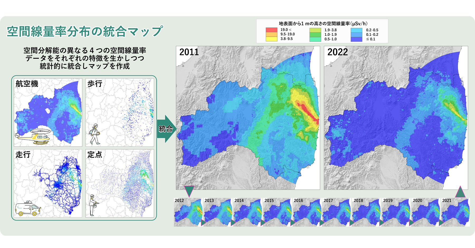 図1 2011年～2022年における1Fから80 km圏内及び福島県全域における空間線量統合マップ