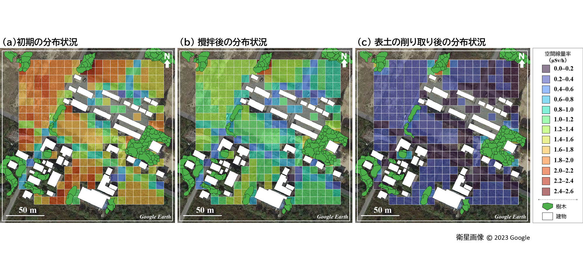 図1&emsp;除染・耕作による空間線量率の分布変化：(a) 初期分布、(b) 攪拌、(c) 表土削り取り
