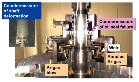 Fig.1-31 Countermeasures of mechanical sodium pump