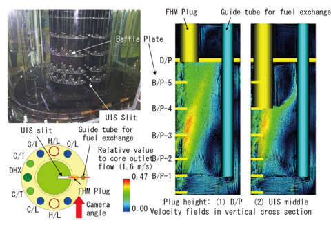 Fig.1-7 Velocity measurement and effect of FHM Plug in 1/10 scaled model 