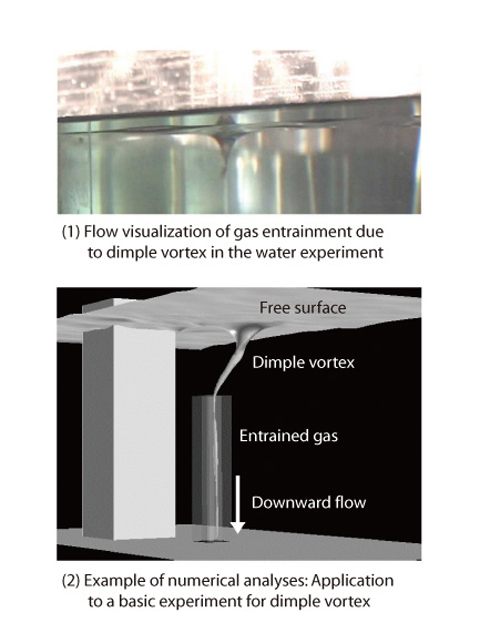 Fig.1-8 Visualization of gas entrainment and example of numerical analyses