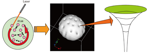 Fig.10-3