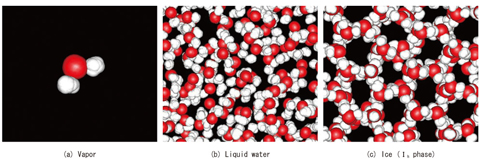 Fig.10-7 Red and white spheres indicate oxygen and hydrogen atoms, respectively