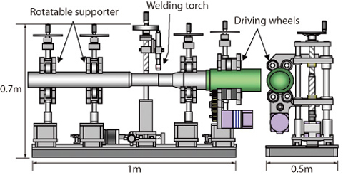 Fig.12-11 Schemation drawing of welding apparatus