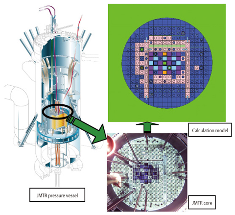 Fig.12-13 Calculation model of JMTR