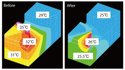 Fig.12-16 Temperature distributions