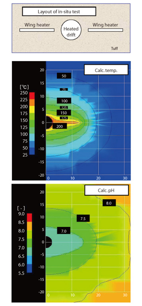 Fig.2-10 Example result of analysis by developed code