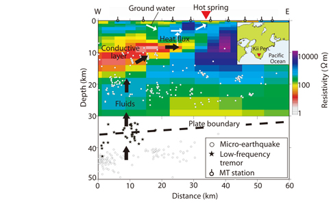 Fig.2-13 Two-dimensional resistivity model beneath southern Kii Peninsula, Japan