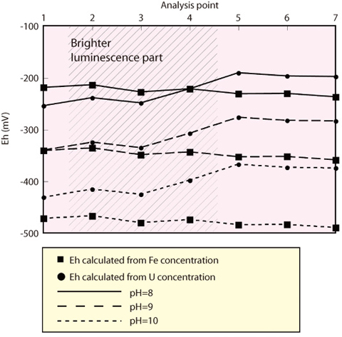 Fig.2-15 Calculation result