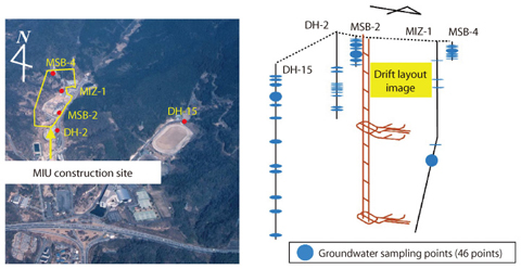 Fig.2-16 Bird's-eye view of MIU construction site and borehole location, and groundwater sampling point in each borehole.