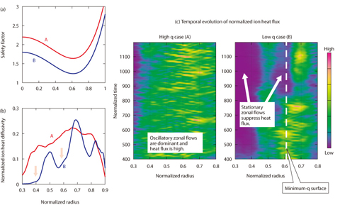 Enhancement and suppression of turbulence by energetic-particle-driven  geodesic acoustic modes