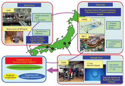 Fig.4-1 Quantum beam facilities in JAEA