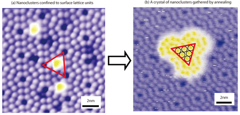 Fig.4-27 Scanning tunneling microscopy (STM) images of Germanium (Ge) nanoclusters in surface lattice units of Ge(111) and a nanocluster crystallized by annealing