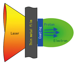 Fig.4-28 Schematic diagram of the double layer target 