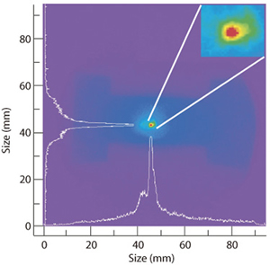 Fig.4-31 Profile of generated electron beam 