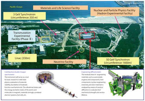 Fig.4-4 Aerial view of J-PARC under construction and schematics of two experimental instruments to be established at the Material and Life Science Facility