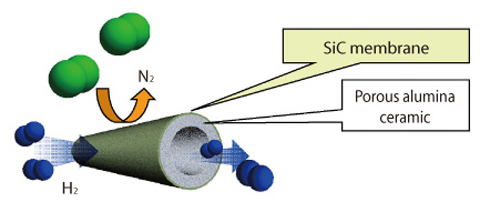 Fig.4-7 Tubular hydrogen separation membrane with SiC coating 