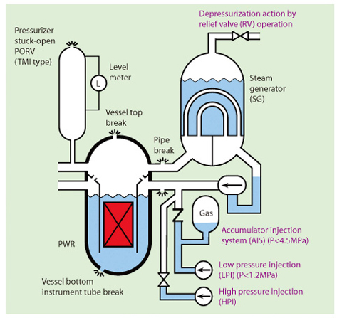 Fig.5-11  Simulated AM measures for various PWR/LOCAs