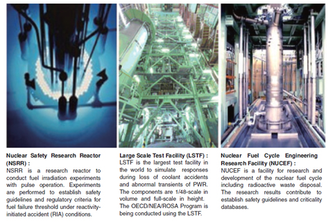 Fig.5-2 Major facilities for nuclear safety research