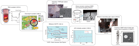 Fig.5-3 Data contributing to emergency response or accident investigation